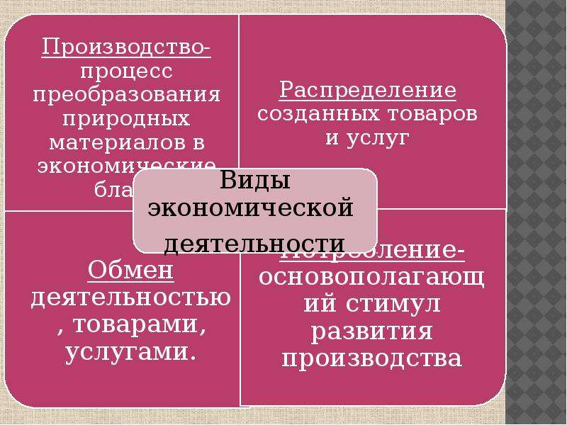 Роль экономики в жизни общества 11 класс презентация