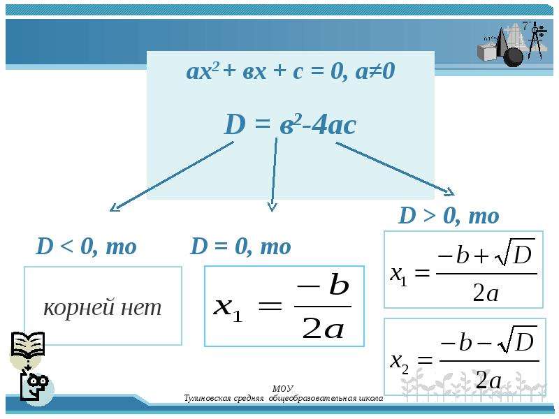 B 2 4 ac. Д б2-4ас. Уравнение ах2+вх+с. Формулы ах2+вх+с 0. Ах2+вх+с.