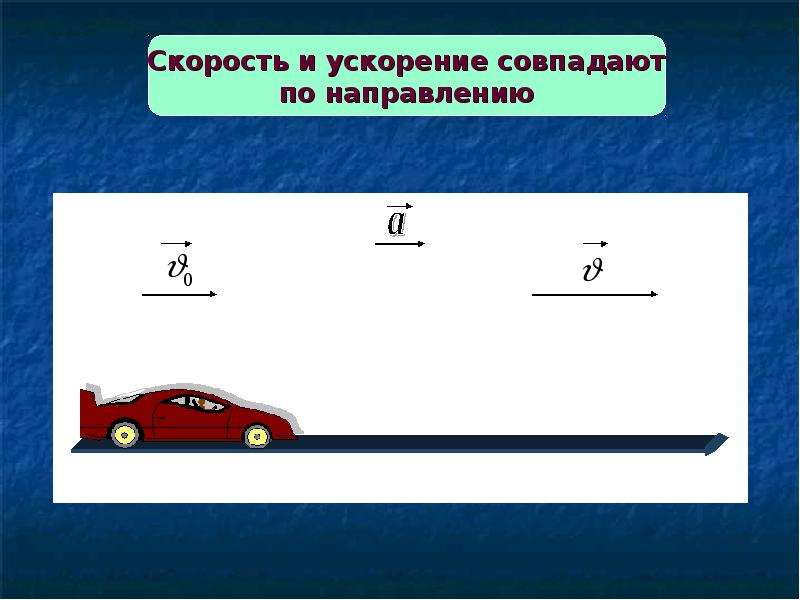 Прямолинейное ускорение. Направление ускорения. Направление ускорения в физике. Скорость и ускорение совпадают по направлению. Паравление ускорения в физике.