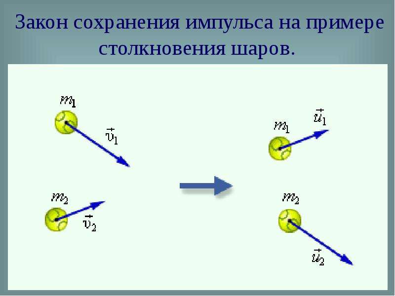 Закон сохранения импульса шарики