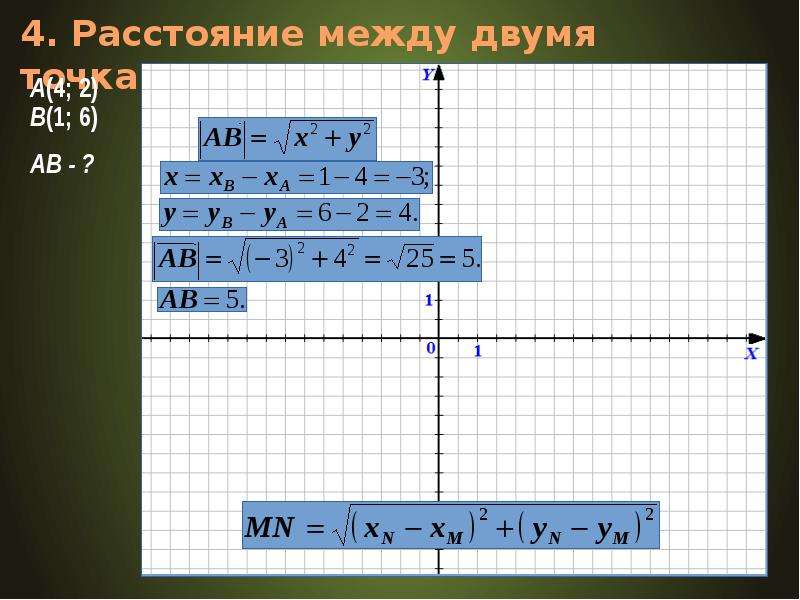 Простейшие координаты 9 класс. Простейшие задачи в координатах. Задачи в координатах 9 класс. Простейшие задачи в координатах формулы. Простейшие задачи в координатах 9 класс формулы.