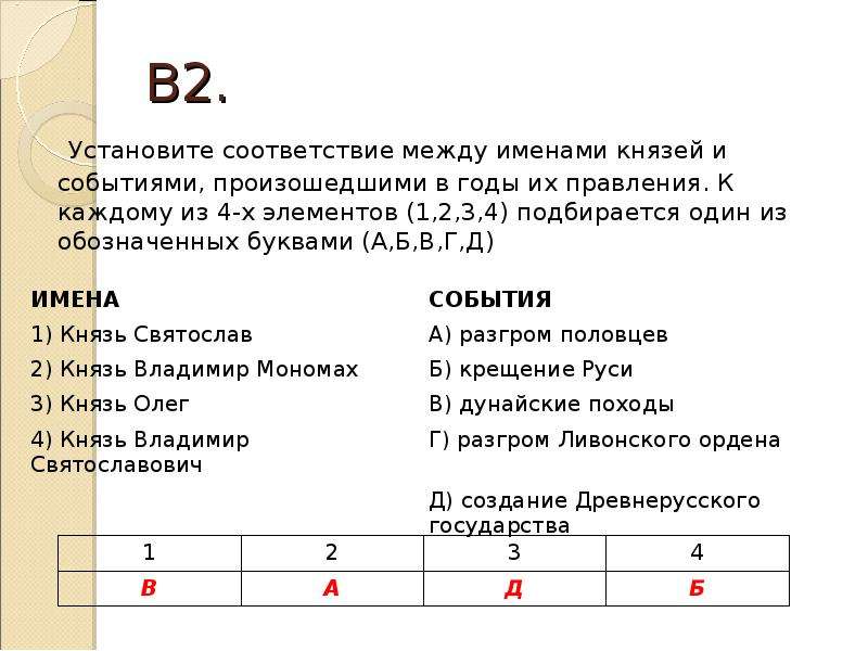 Установите соответствие имя. Установите соответствие между событиями князьями и событиями. Установите соответствие между именами современников. Установить соответствие между именами князей и событиями. Установите соответствие между именами и событиями.