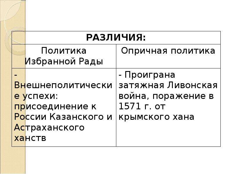 Установите соответствие между реформой и ее содержанием