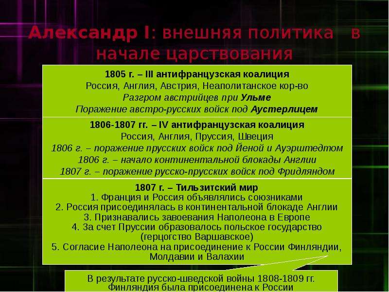 Внешняя политика начале. 1805 Внешняя политика Александра. Внутренняя и внешняя политика Александра 1. Александр 1 внешняя политика. Александр 1 внешняя политика в начале царствования.