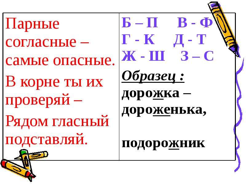 Презентация проверка парных согласных 1 класс