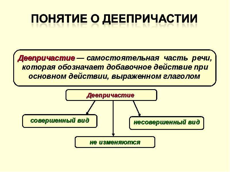 Деепричастие 10 класс презентация