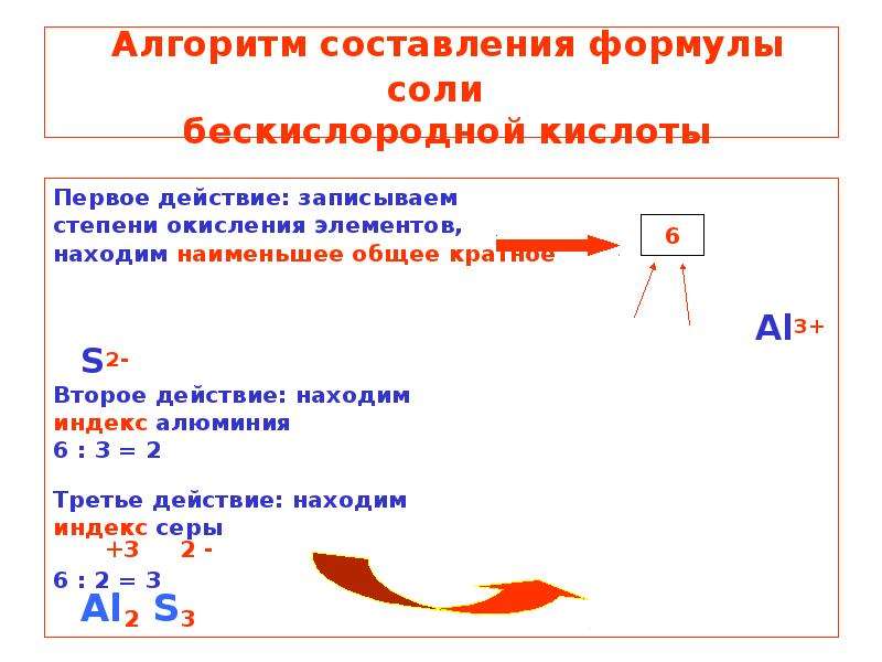 Соли бескислородных кислот. Алгоритм составления формулы соли. Алгоритм составления формул солей 8 класс. Алгоритм составления формул кислот. Алгоритм название соли по формуле.