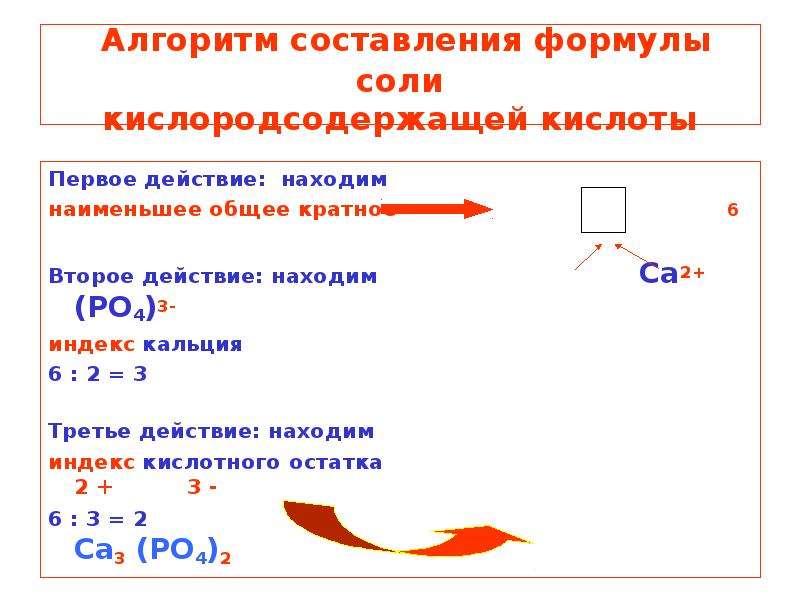 Формула образующей соли. Алгоритм выведения формулы соли. Алгоритм составления формулы соли. Алгоритм составления формул солей 8 класс. Алгоритм написания формулы солей.