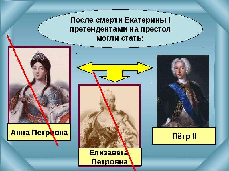 Следующий после петра 1. Претенденты на престол после смерти Петра 1. Кандидаты на претол плсле смерти петра1. После Петра 1.