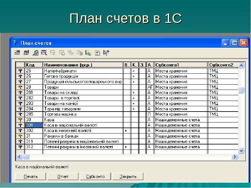 План счетов из 1с