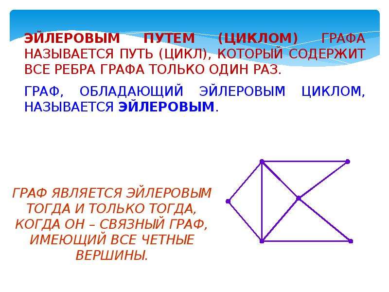 Эйлеров путь это. Эйлеровы и гамильтоновы циклы. Эйлеров цикл графа.