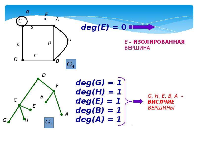 Графы презентация 8 класс