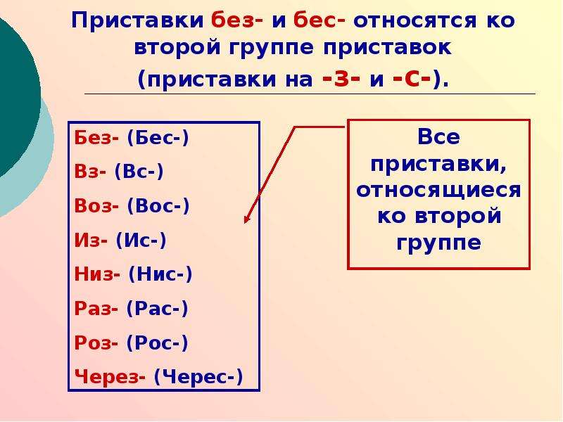 Приставки без и бес правило. Без бес. Приставки 2 группы. МК приставка си. Приставки без бес и без.