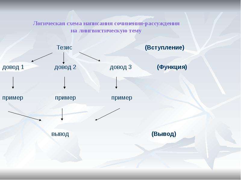 Презентация на лингвистическую тему