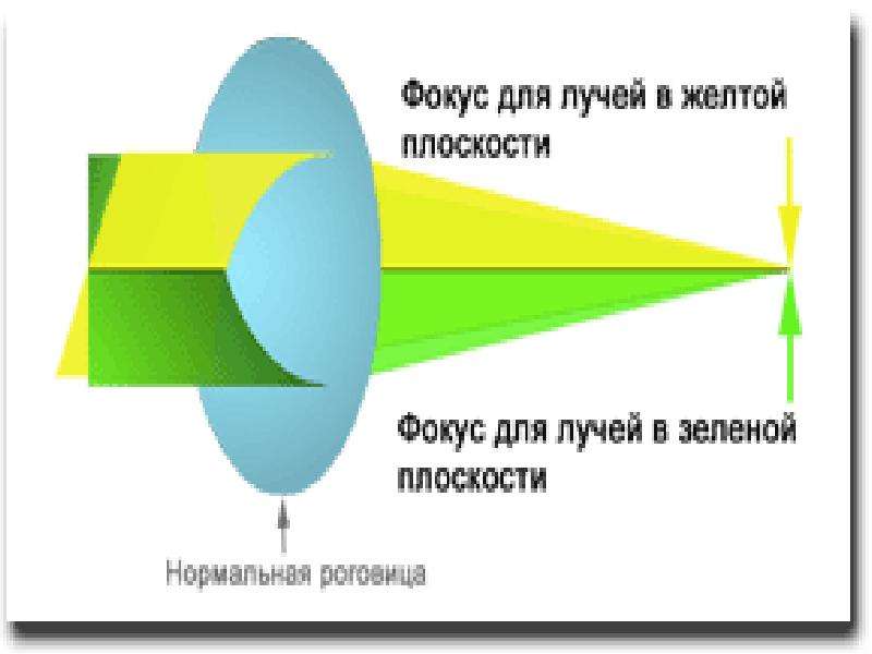 Зрение и освещение презентация