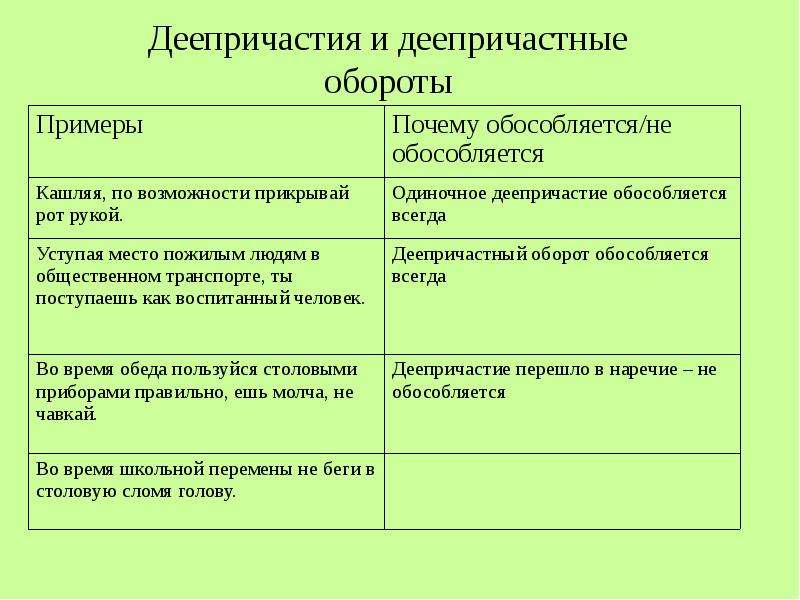 План деепричастного оборота