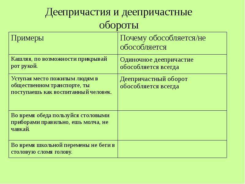 План деепричастного оборота