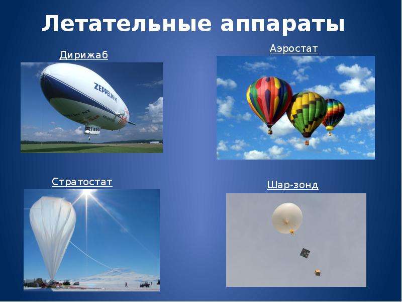 Проект летательные аппараты. Аэростат стратостат дирижабль. Воздухоплавание летательные аппараты. Воздухоплавание. Аэростаты. Стратостаты. Дирижабли.. Воздухоплавание судов.