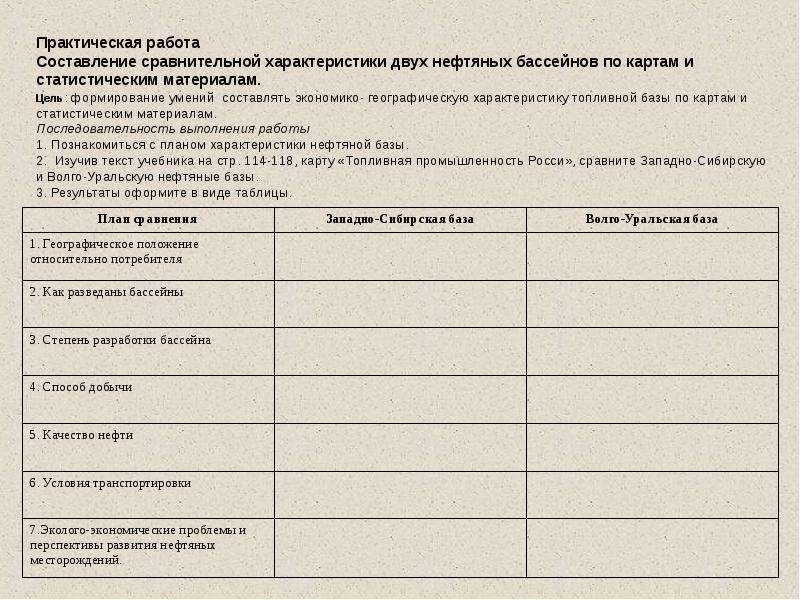 Используя текст учебника и тематические карты. Характеристика нефтяных бассейнов. Характеристика одного из нефтяных бассейнов. Составьте характеристику одного из нефтяных бассейнов. План характеристики нефтяного бассейна.