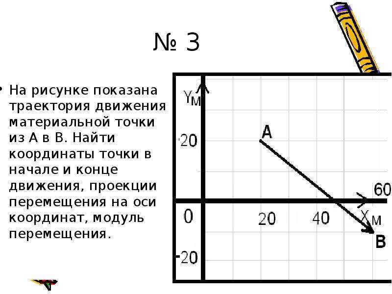 На рисунке изображен путь. На рисунке показана Траектория движения материальной точки. Координаты точки в начале и конце движения. Модуль перемещения точки. Модуль перемещения материальной точки.