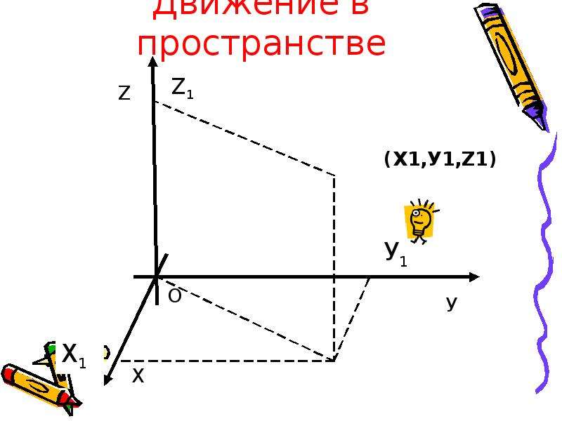 Движение в пространстве презентация