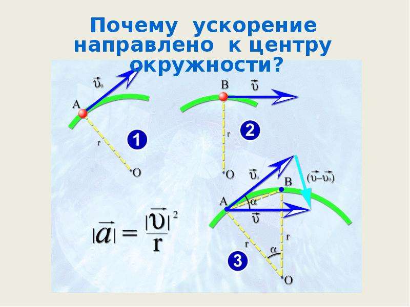 Как направлено ускорение по окружности. Прямолинейное и криволинейное движение формулы 9 класс физика. Движение по окружности прямолинейно. Криволинейное движение движение по окружности. Формулы криволинейного движения по окружности.