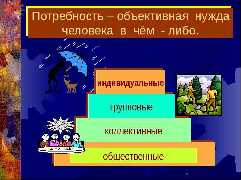 Объективная потребность. Объективная нужда человека в чем-либо это. Потребность это обьекти. Потребность это объективная нужда. Потребность это объективная нужда человека в чем либо.