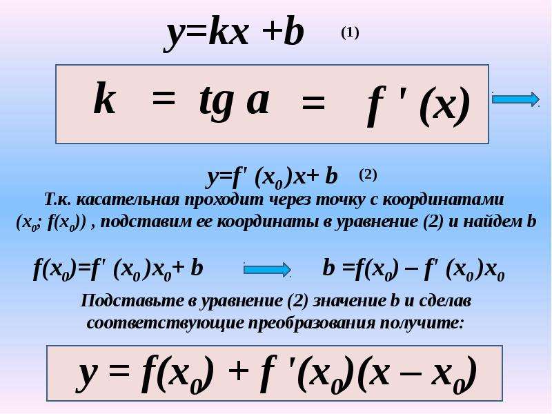 Касательная к точке. Уравнение касательной к окружности. Уравнериекасатаельной к окружности. Найти уравнение касательной к окружности. Уравнение касательной производная.