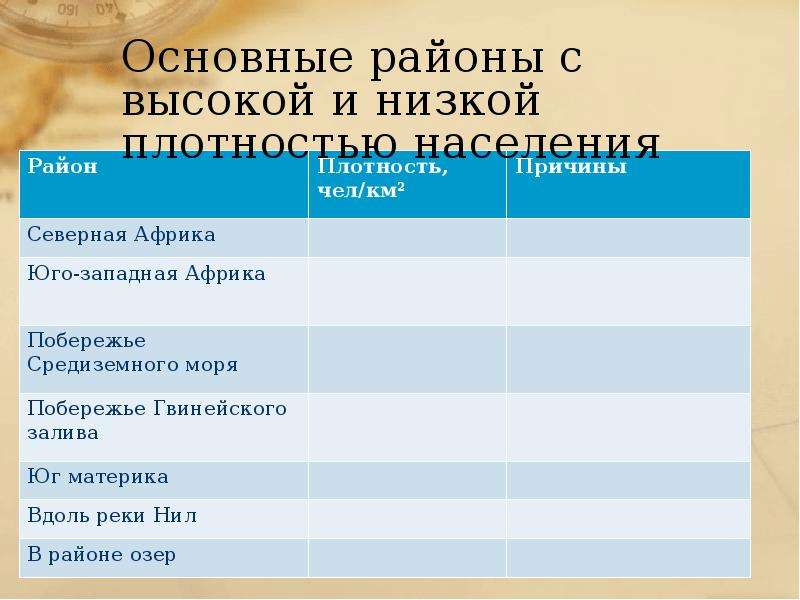 Страны с низкой плотностью населения 7 класс. Районы с высокой и низкой плотностью населения. Основные районы с высокой и низкой плотностью населения. Районы с низкой плотностью населения. Районы с высокой плотностью и низкой плотностью.