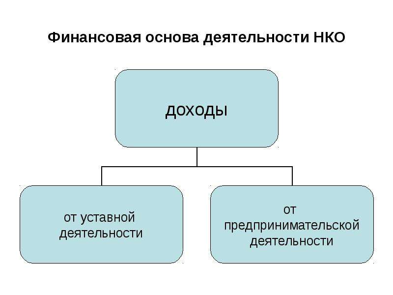 Налогообложение юридических лиц презентация