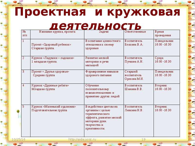 План кружковой работы в старшей группе