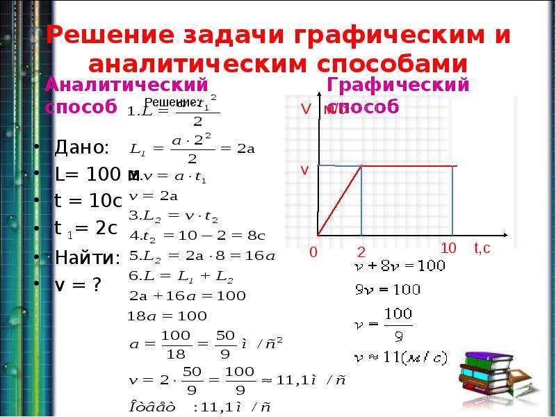 Функционально графический подход к решению задач презентация