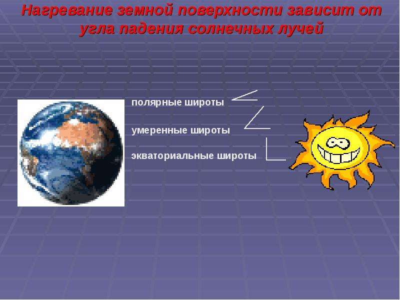 География 6 класс температура воздуха презентация 6 класс