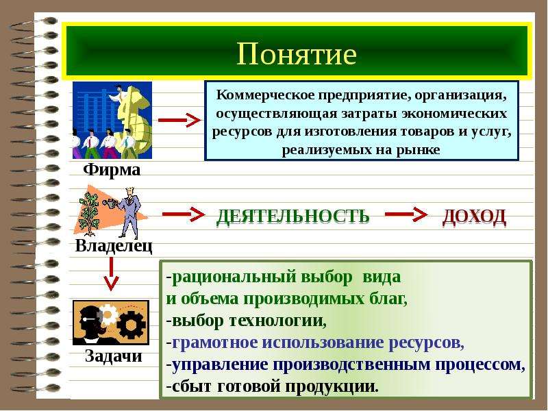 Проект моя фирма экономика 10 класс