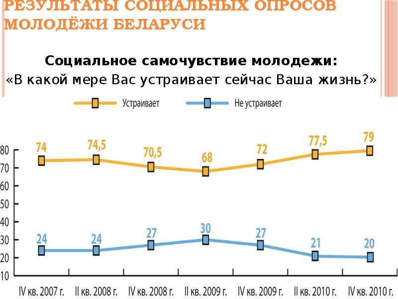 Результаты социальных опросов. Результаты социального опроса. Алименты опрос молодежи.