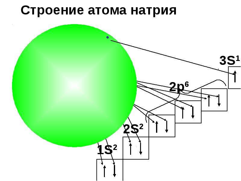 Строение атома натрия рисунок