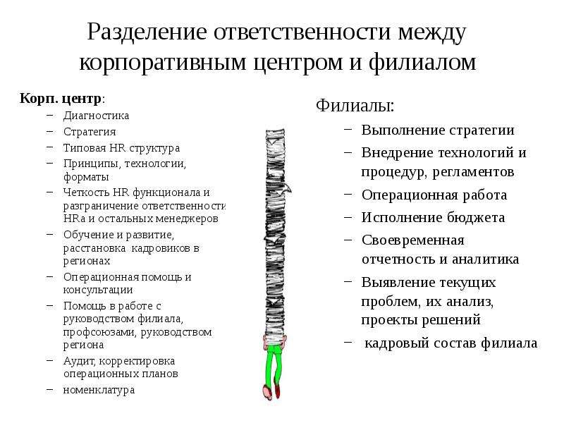 Разделение ответственности. Разделение обязанностей. Разделение обязанностей в классе. Разделение обязанностей между маркетологом.