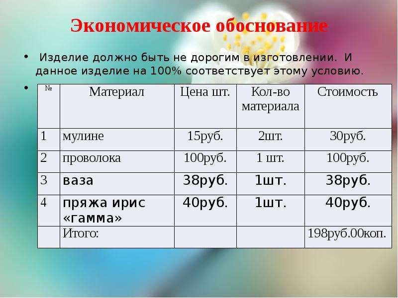 Какое должно быть изделие. Экономическое обоснование шарф. Изделие должно быть. Экономическое обоснование пельменей.