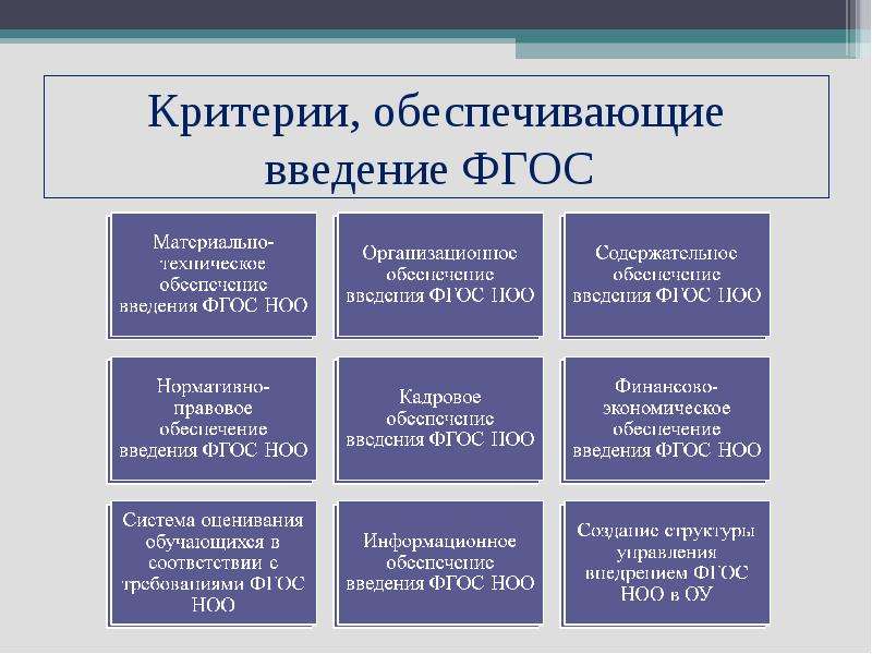 Критерии фгос. Обеспечивающие критерии. Все критерии ФГОС. Критерии по ФГОС 3-4 лет.