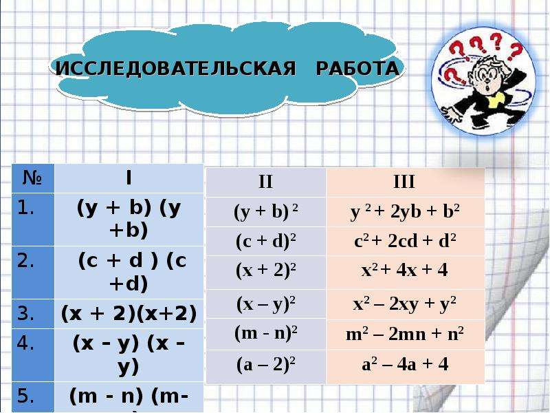 Возведение в квадрат суммы и разности двух выражений план конспект