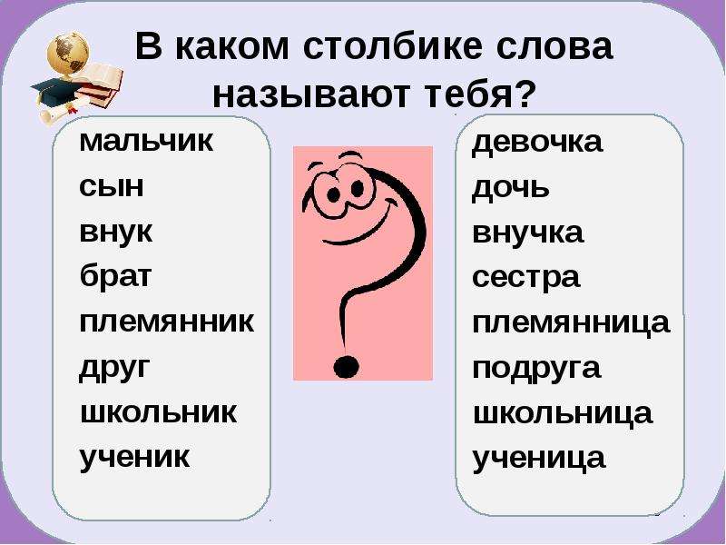 Имена собственные слова. Каким словом тебя обозвать. В каком столбике. Какими словами называют детей. Какому столбику относится ты.