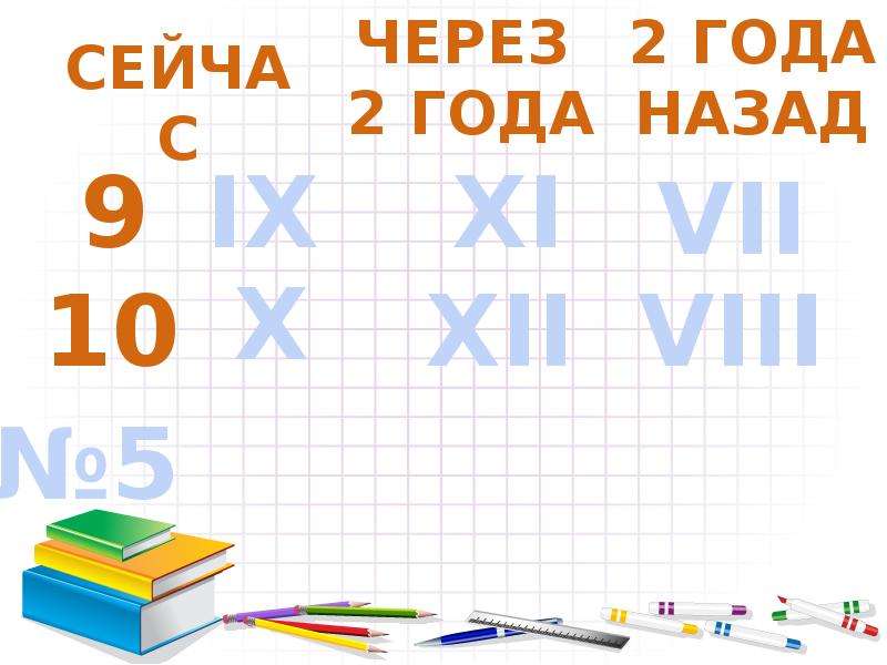 Математика 3 класс римские цифры презентация