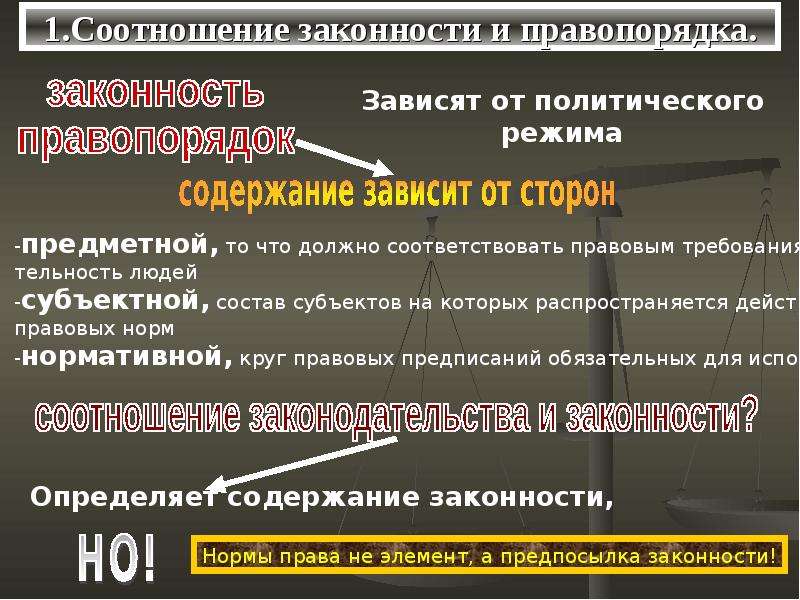 Содержание зависеть. Законность и правопорядок. Соотношение законности и правопорядка. Соотношение понятий законность и правопорядок. Понятие правопорядка соотношение законности и правопорядка.