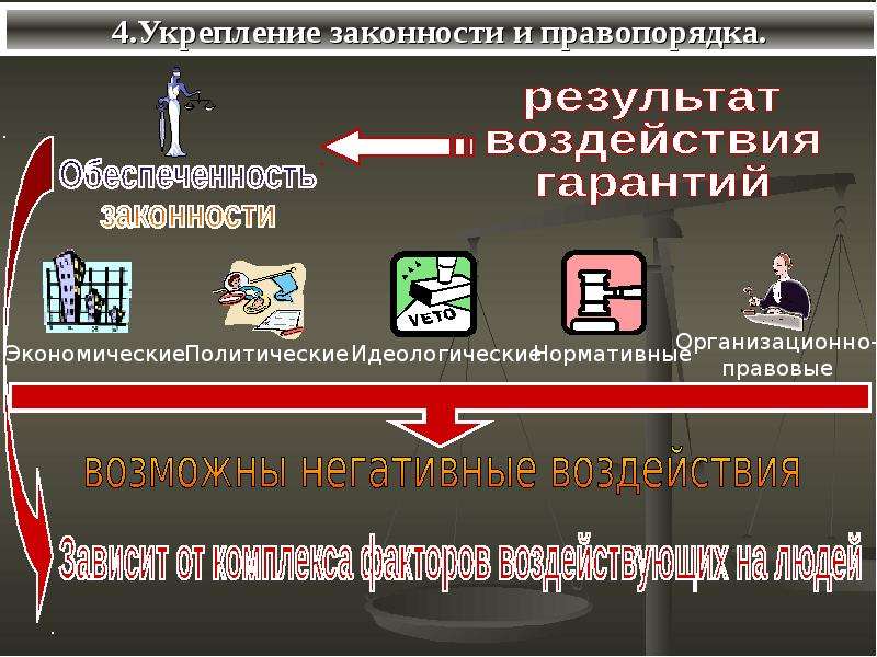 Вопросы правопорядка. Укрепление законности и правопорядка. Законность и правопорядок в современном обществе. Значение законности и правопорядка в современном обществе. Проблемы укрепления законности и правопорядка.