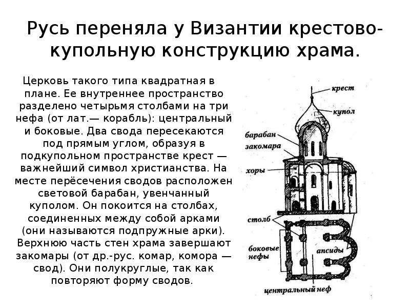 Древнерусский храм схема