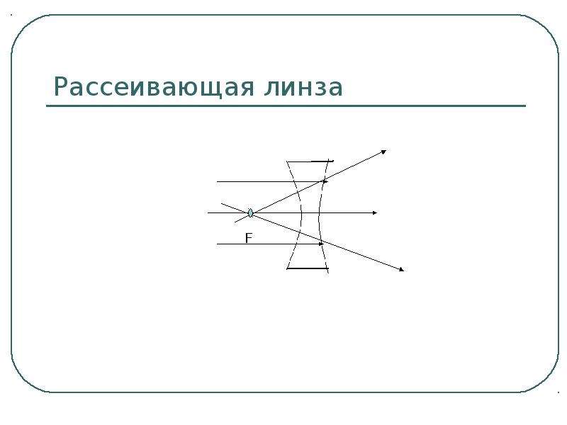 Рассеивающая линза как рисовать