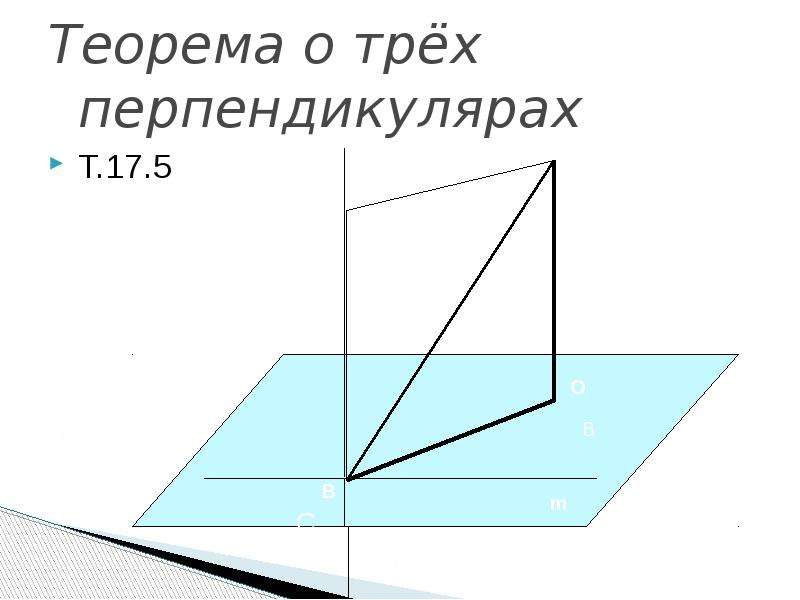 Теорема о трех перпендикулярах рисунок