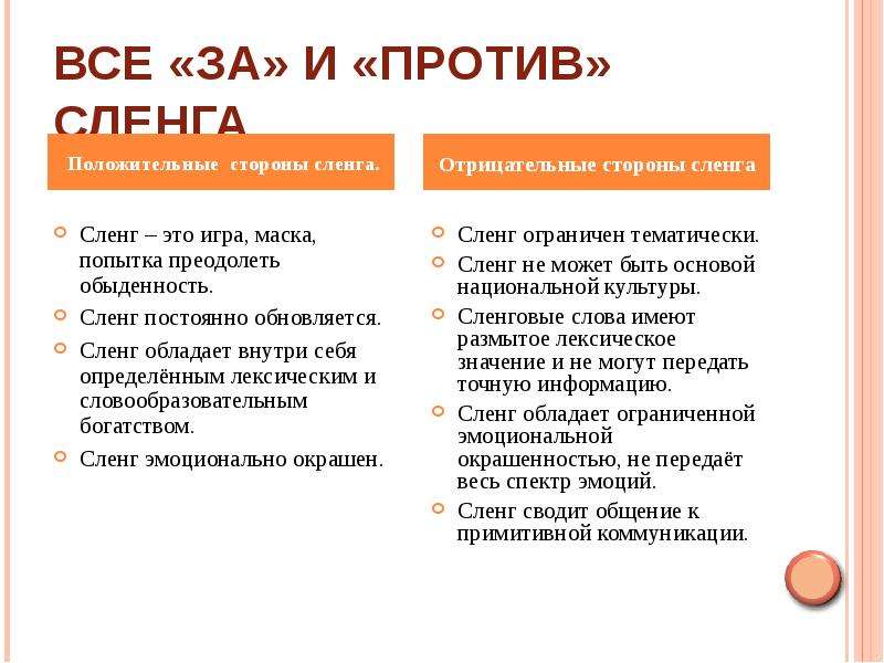 Сленг это простыми. Сленг презентация. Презентация на тему жаргоны. Сленг за и против. Молодёжный сленг за и против.