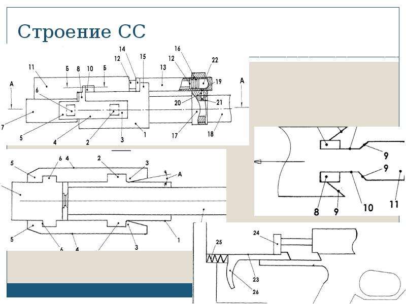 Система стрелок. Оружие и оптика в схемах. 5,45 ПСП строение.