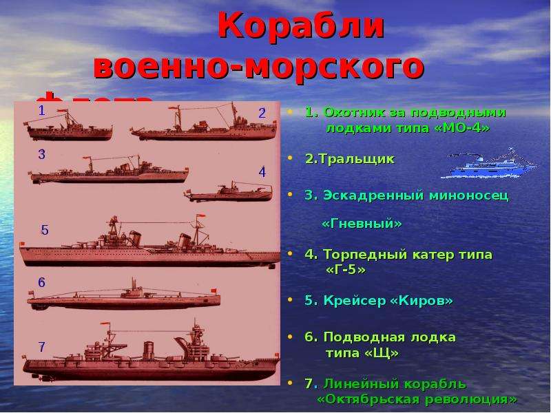 Военно морской флот в вов презентация